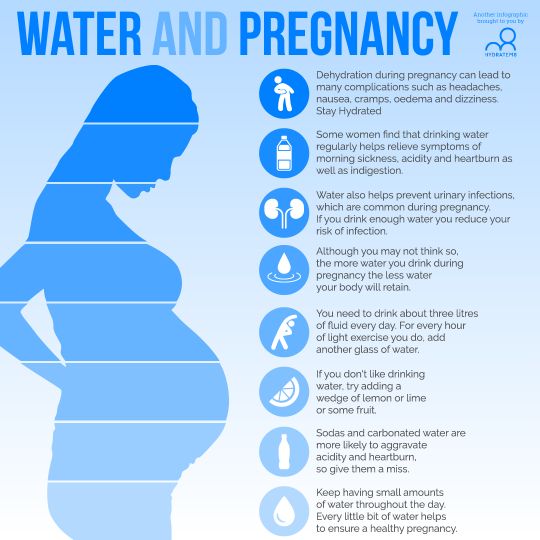 How Much Water To Drink During Pregnancy Hiccups Pregnancy